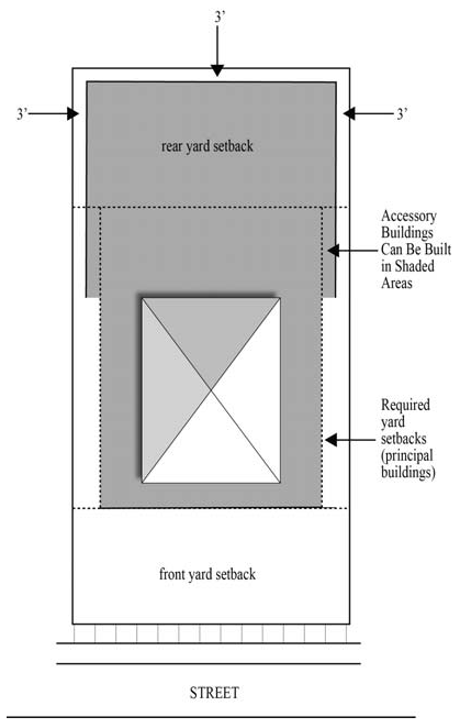 Allowed Shed Locations - Not Corner Lot